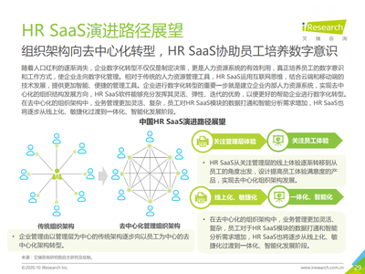 艾瑞咨询:2020年中国HR SaaS行业研究报告(附下载)